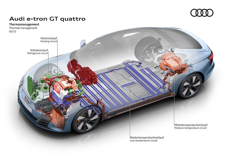Audi e-tron GT - illustration af termostyring