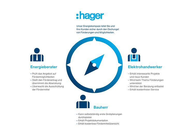 Hager Energiekompass_A5