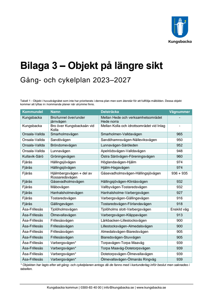 Bilaga 3 - Objekt på längre sikt_beslutad.pdf