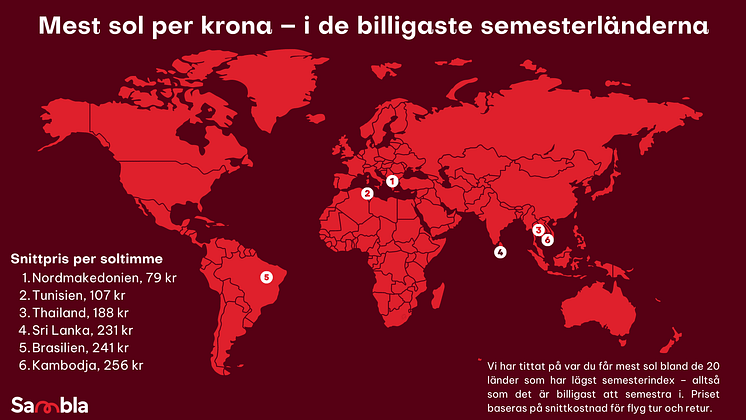 Här får du mest sol bland billiga semesterländerna