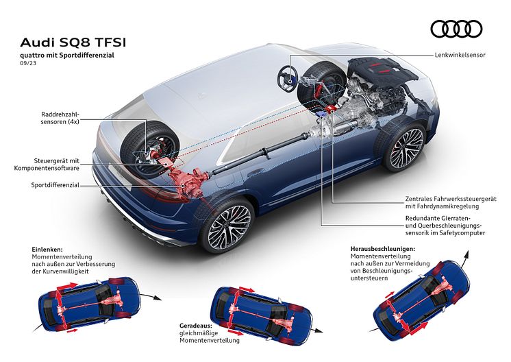 Audi SQ8 quattro med sportsdifferentiale