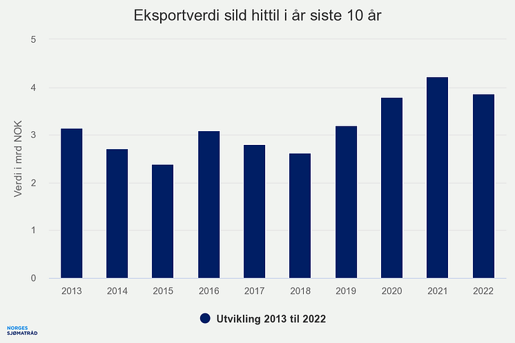 eksportverdi-sild-hittil (2)