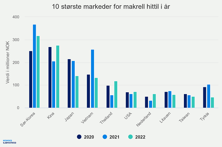 10-strste-markeder-for-m