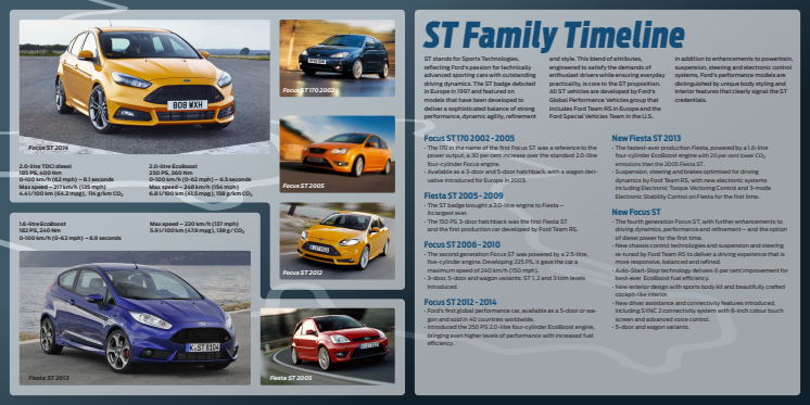 FORD FOCUS ST - TIDSLINJE