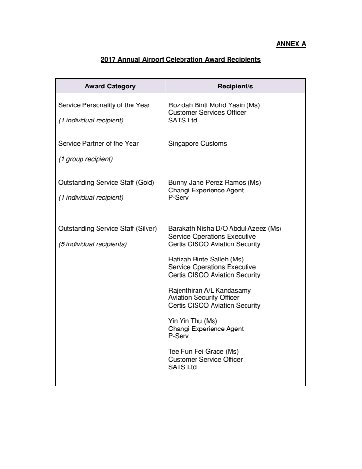 Annual Airport Celebration 2017 - Annexes A and B