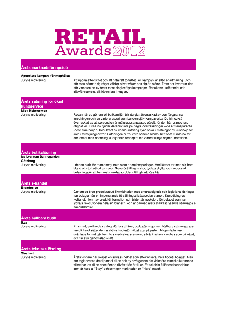 Juryns motiveringar - vinnare Retail Awards 2012
