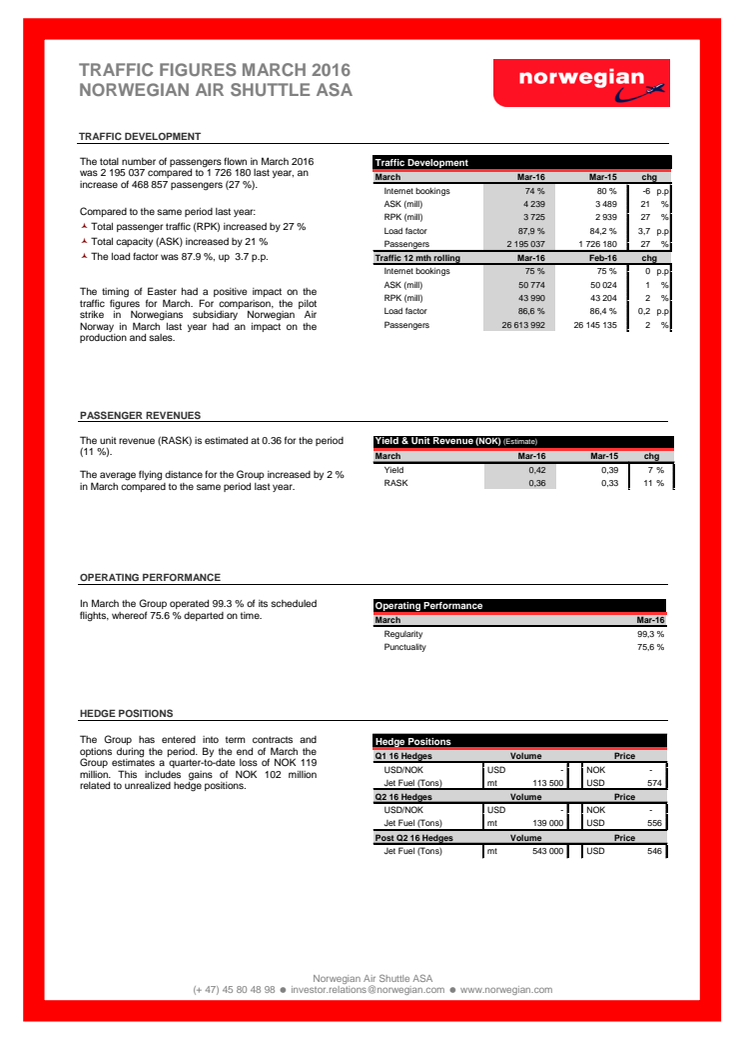 Norwegian Air Shuttle ASA - estadísticas de tráfico de marzo de 2016.