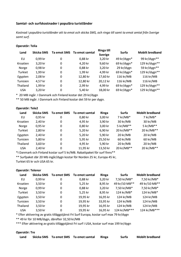 Operatörernas avgifter i populära turistländer