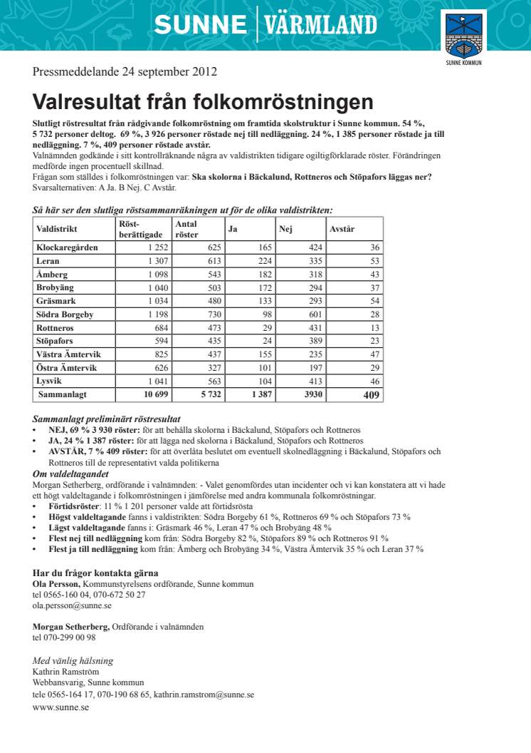 Valresultat från folkomröstningen