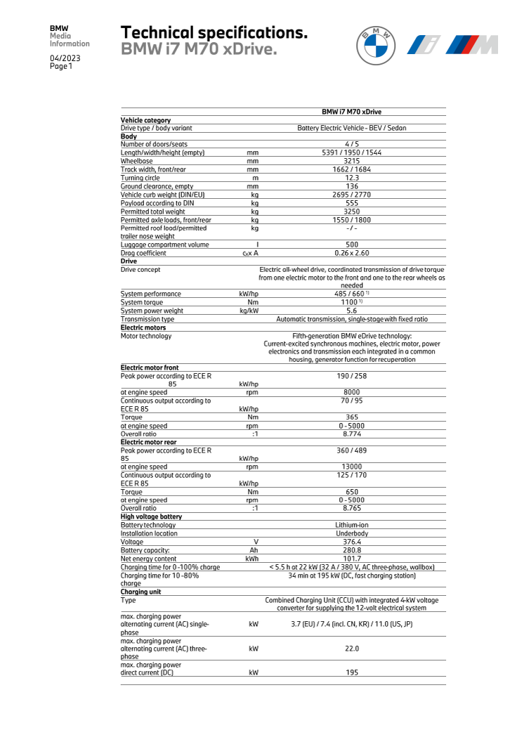 BMW i7 M70 xDrive - tekniske data