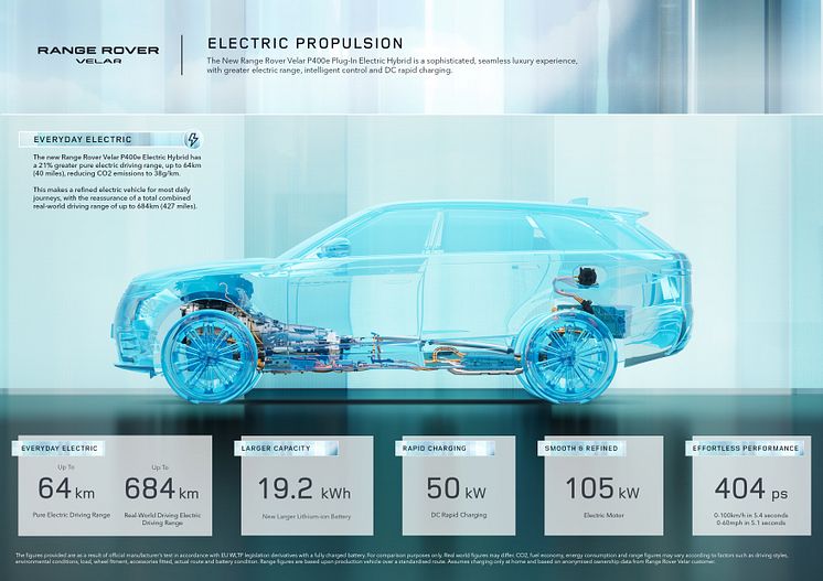 RR_Velar_24MY_Infographic_Electric Propulsion_010223