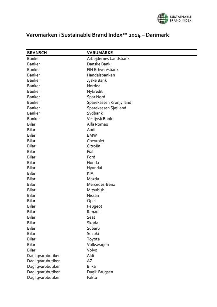 Listen over varemærker i Sustainable Brand Index 2014