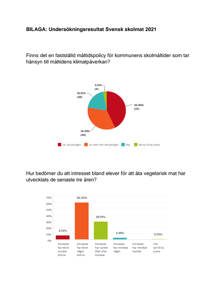 BILAGA Utvalda undersökningsresultat Svensk skolmat 2021.pdf