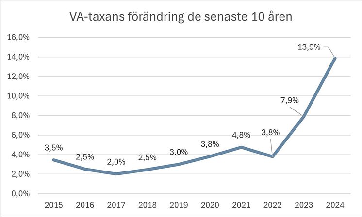 Vatten fig 3.jpg
