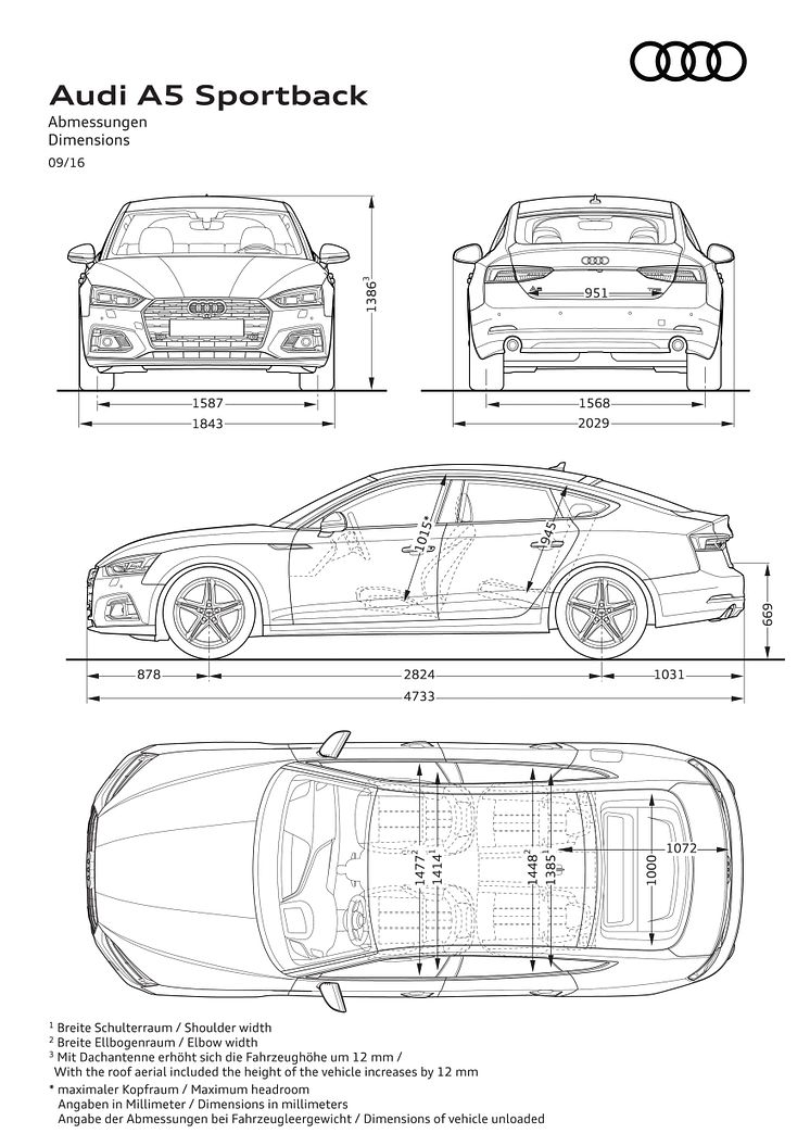 Audi A5 Sportback Dimensioner