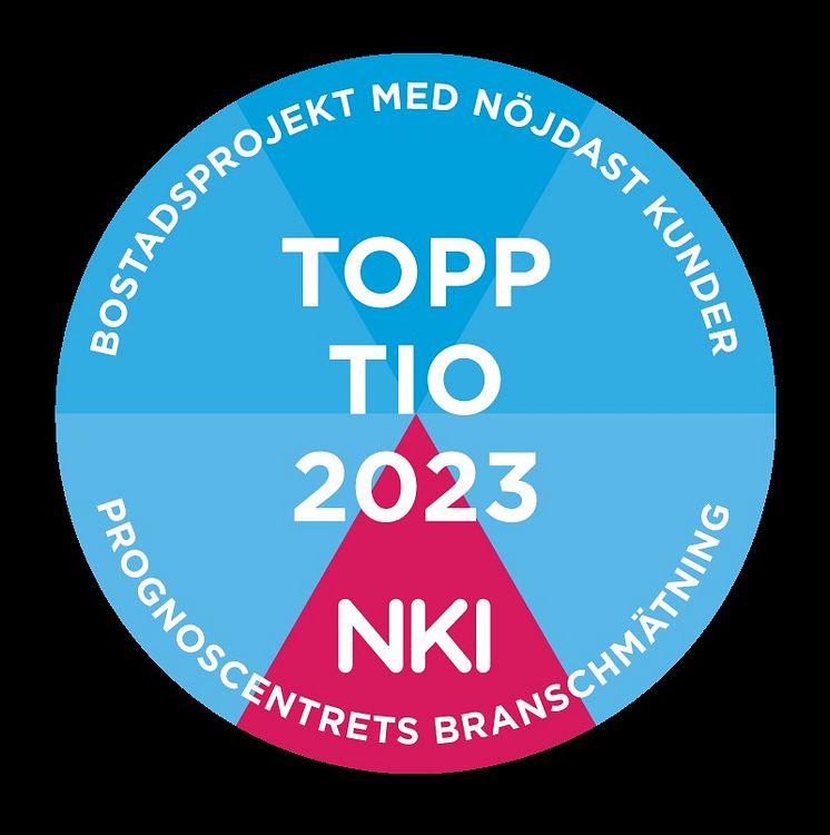 Prognoscentret Topp-tio-2023