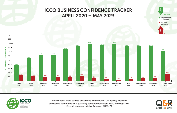 ICCO Business Confidence Tracker May 2023.pdf