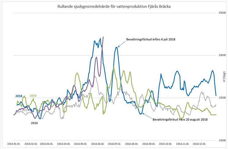 Vattendiagram 18 juni 2020