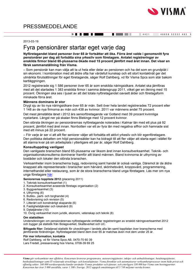 Fyra pensionärer startar eget varje dag