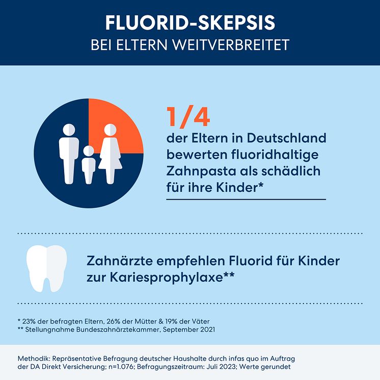 DA Direkt Infografiken Studie Zahngesundheit Kinder SoMe 1080x1080px 2023_08 RZ