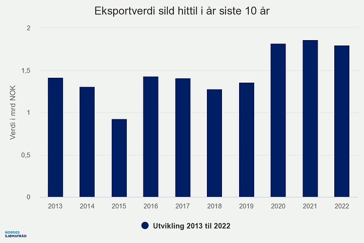 eksportverdi-sild-hittil