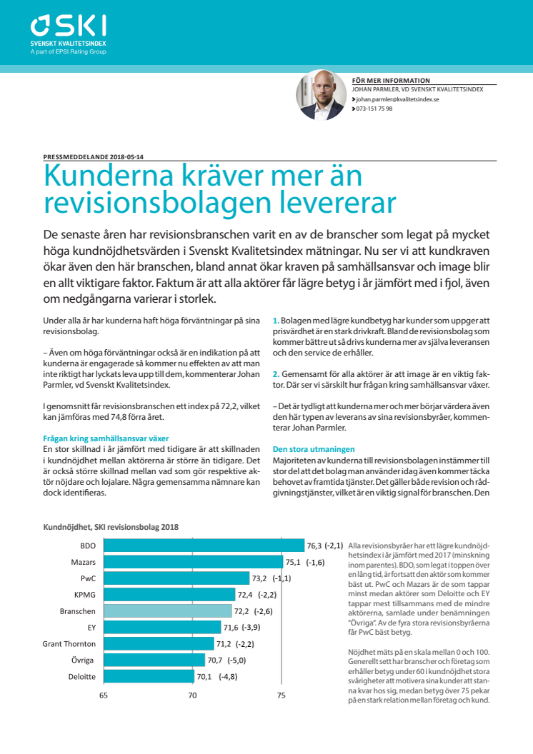 Kunderna kräver mer än revisionsbolagen levererar 