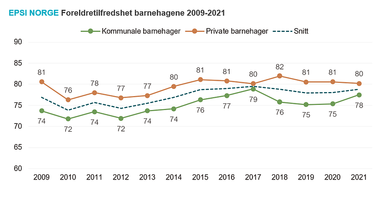 historikk barnehagene.PNG