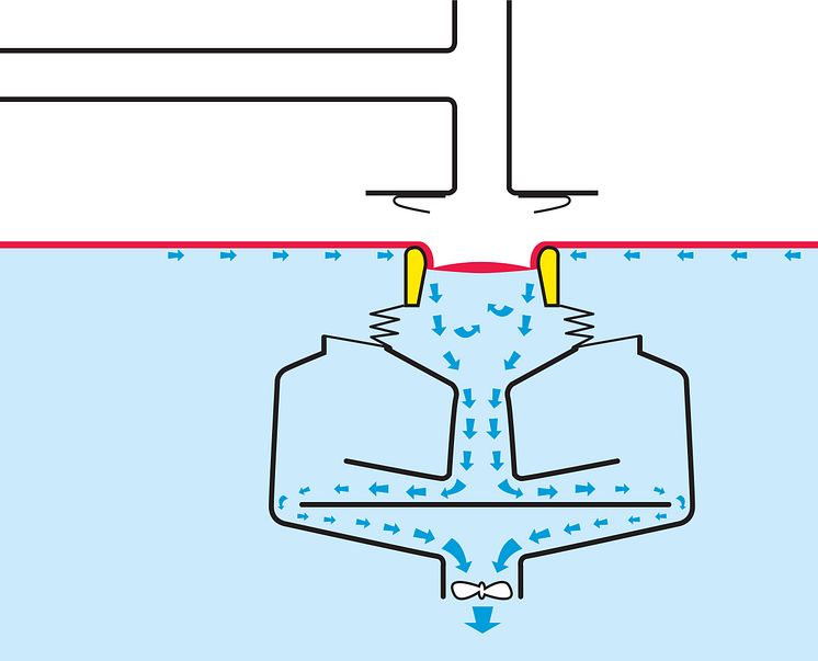 SurfCleaner-tekniken: Fas 1. Insamling