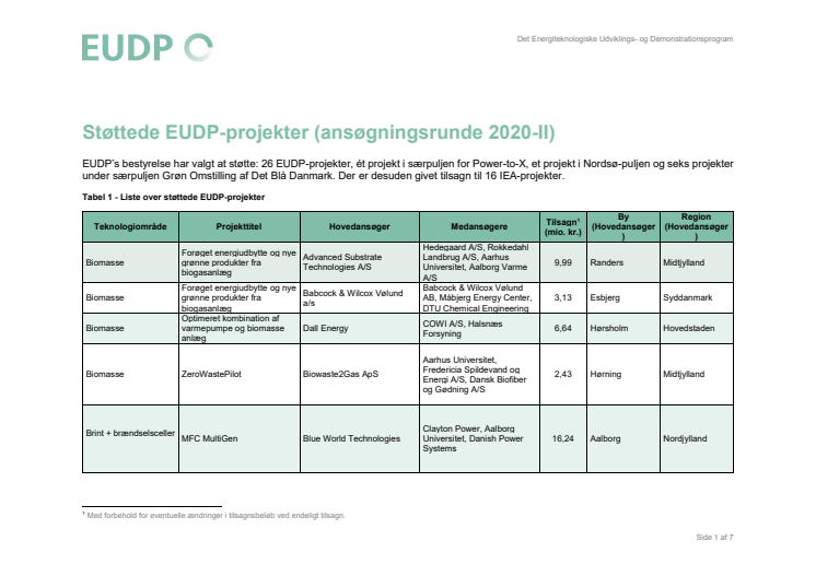 Oversigt over støttede EUDP-projekter i ansøgningsrunde 2020-II