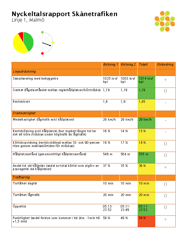 Mockup nyckeltalsrapport