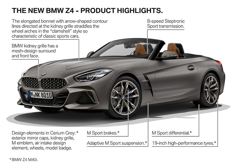 Den nya BMW Z4