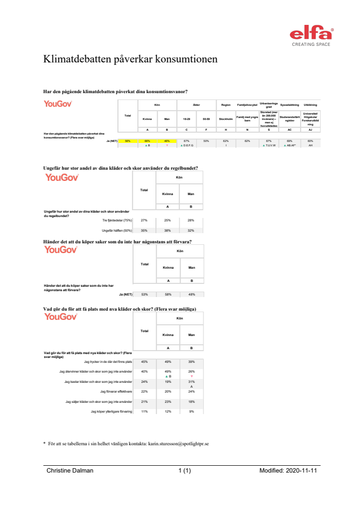 Elfa_2011_Klimatdebatten påverkar varannan persons konsumtion­_statistik.pdf