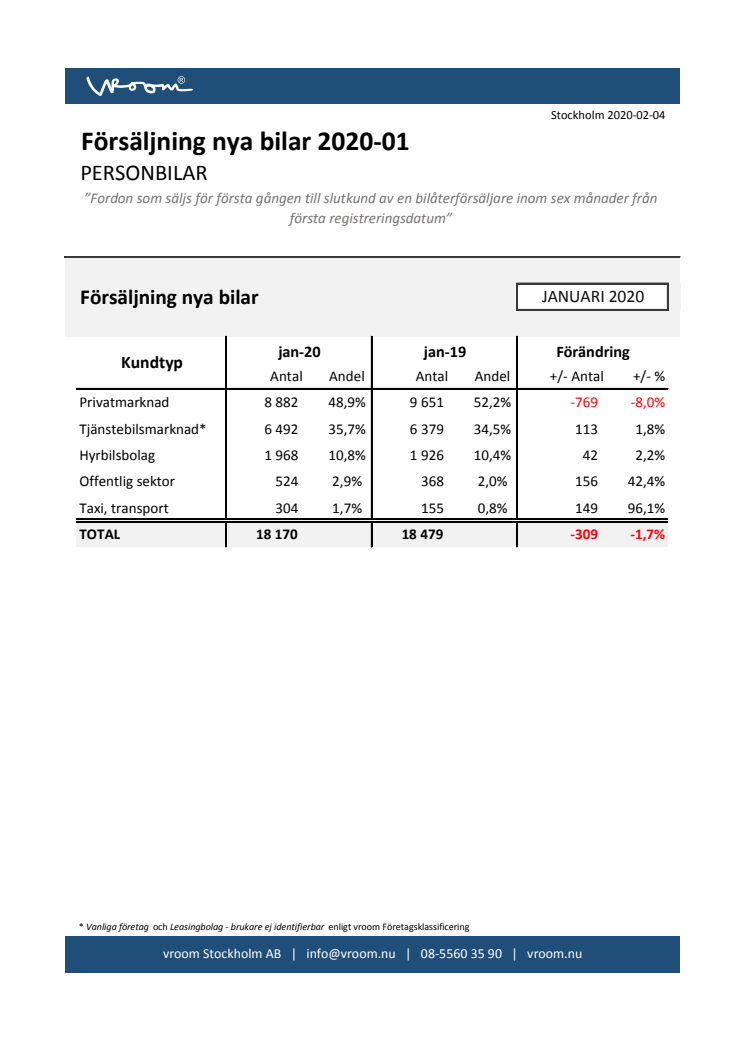 Försäljning nya bilar PB 2020-01