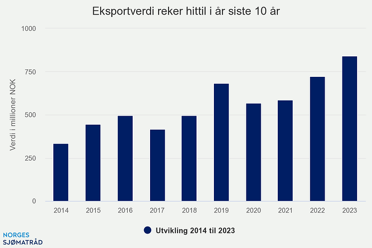 eksportverdi-reker-hitti (1)