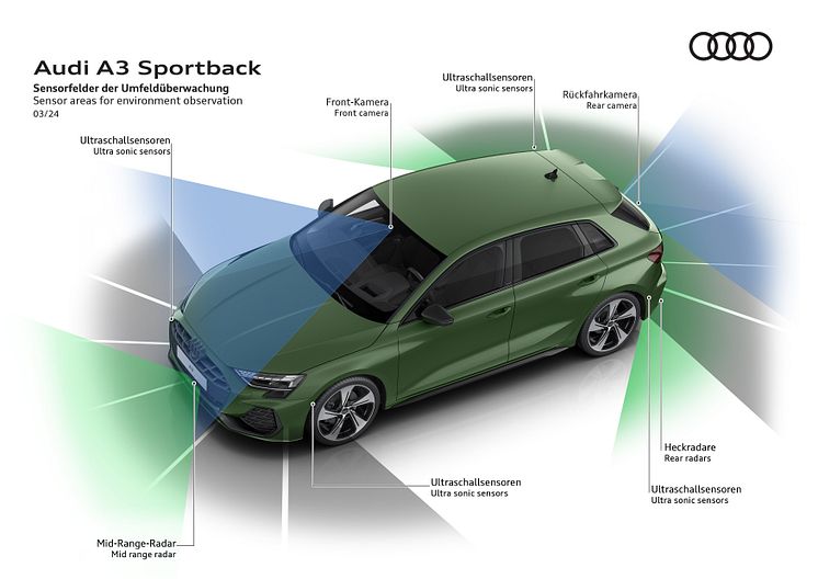 Audi A3 Sportback (illustration)