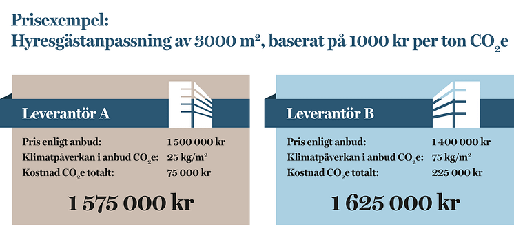 Infografik-Klimatkostnad (002)