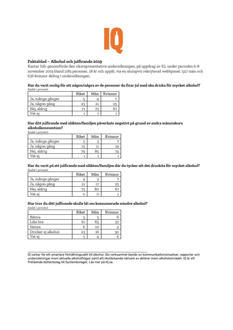 Faktablad: Alkohol och julfirande 2019