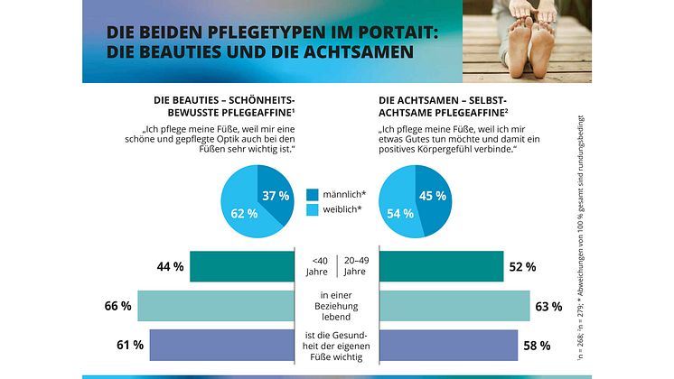 GEHWOL Fußpflegetrends 2024-2025