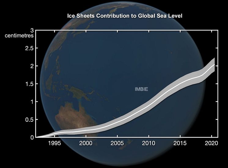 Ice sheets contribution to global sea level between 1992-2020