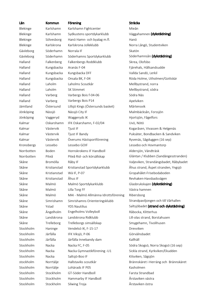 Lista över alla föreningar och platser som är med på Strandens Dag