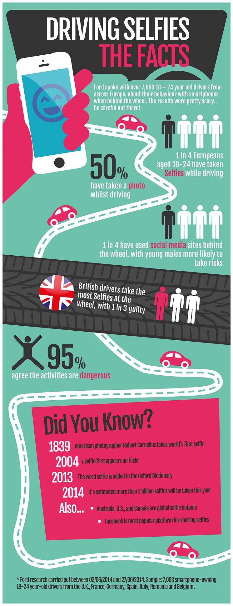 Driving selfie - the facts