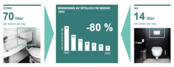 Geberit hållbarhetsrapport 2