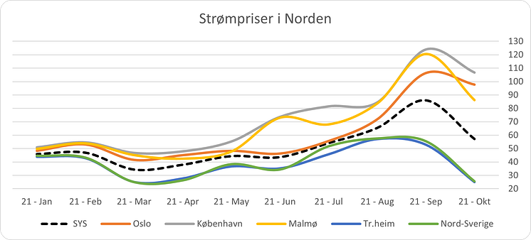 Kilde nordpol graf