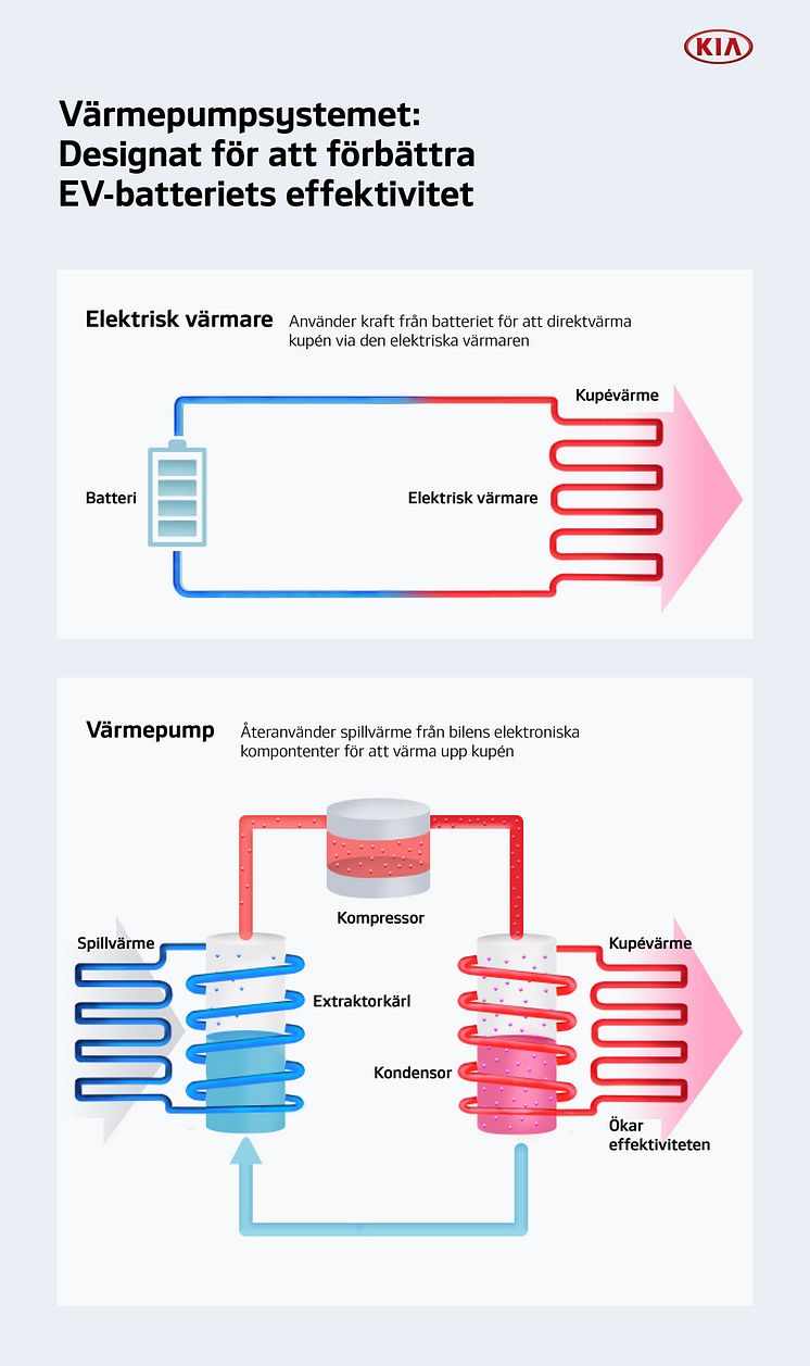 Kia_värmepumpsystem-04