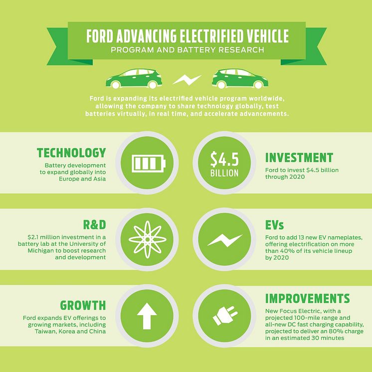 Ford advancing electrified vehicle 