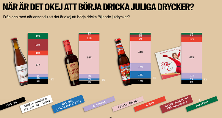 Då är det ok att börja fira jul 2023