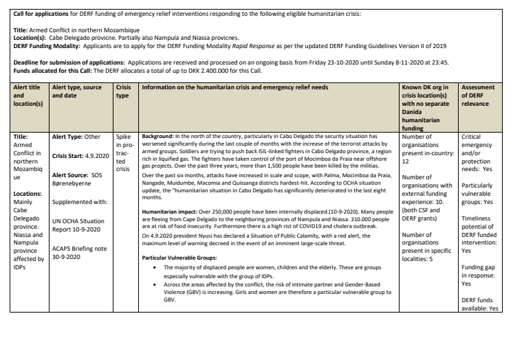 20-023-SP Armed Conflict in Mozambique (Activated)