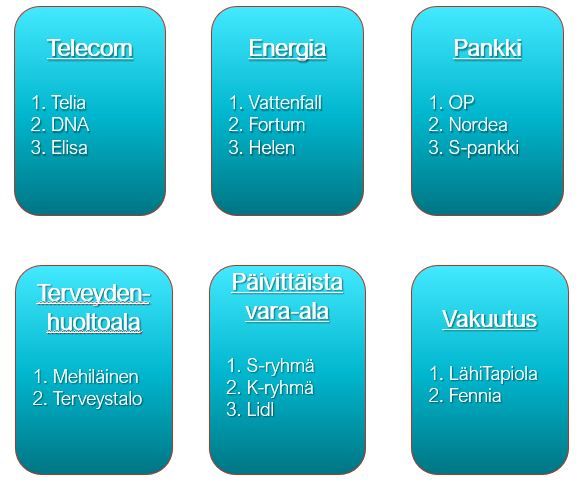 Kestävimmät toimijat, ykstyinen sektori, 2022