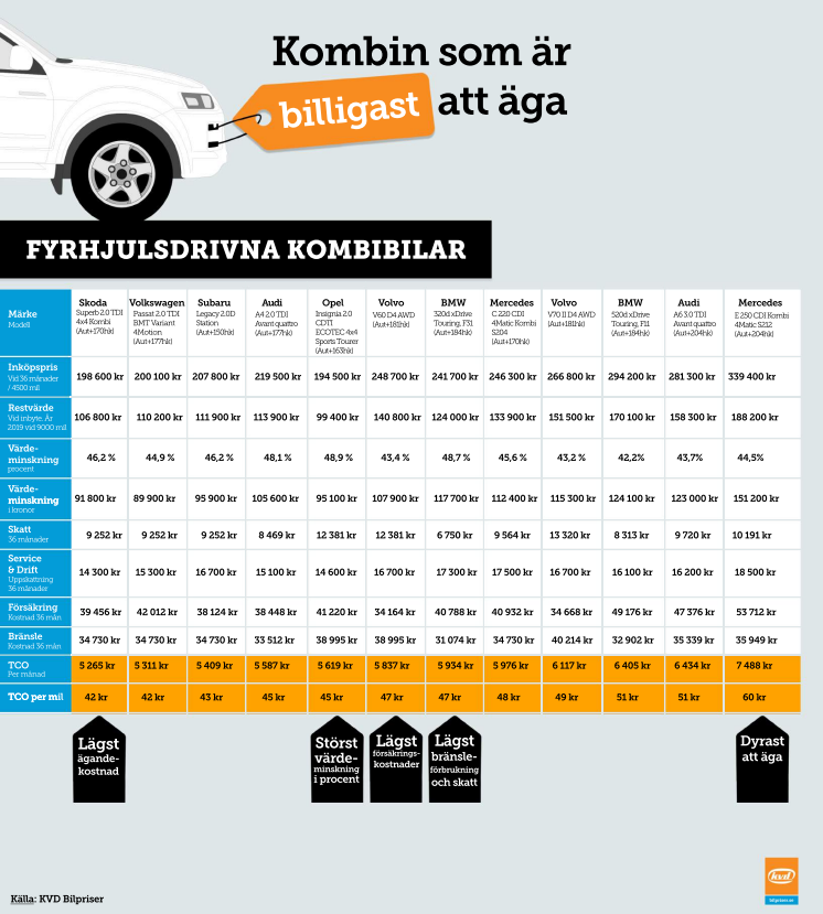 Se hela sammanställningen här