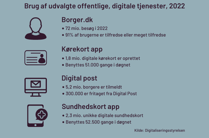 brug-af-offentlige-digitale-losninger